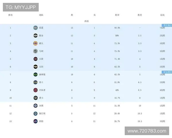 NBA排名中火箭队球员表现及数据解析
